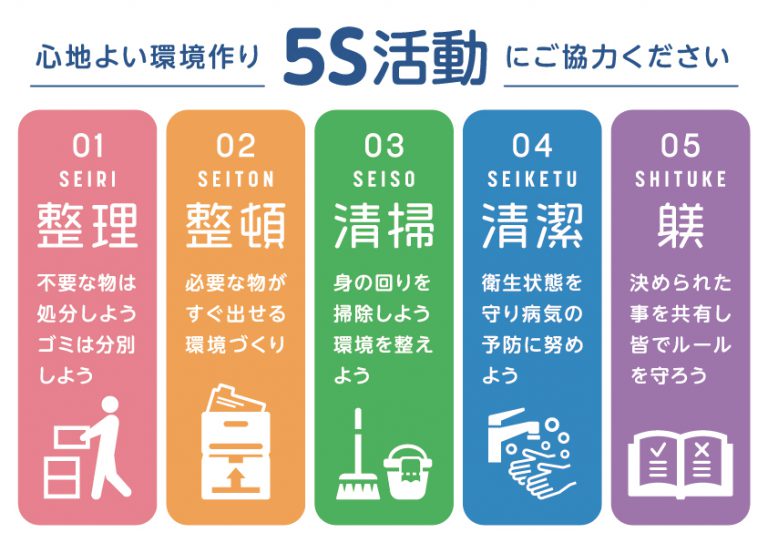 5S（整理、整頓、清掃、清潔、躾） | フリー素材の喚起TOOL